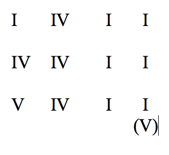 p.105 improv progression