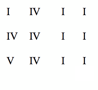 One Chorus Blues Progression