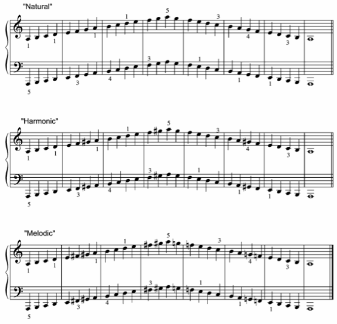 p122 a minor scale