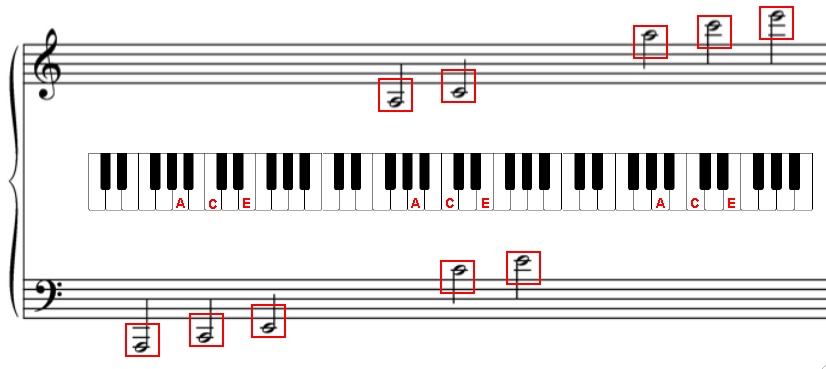 p17 item 2 leger lines