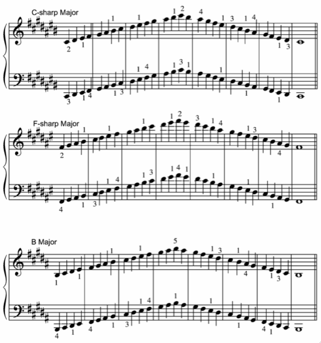 CH 6 Black-Key-Group Fingering - sharps